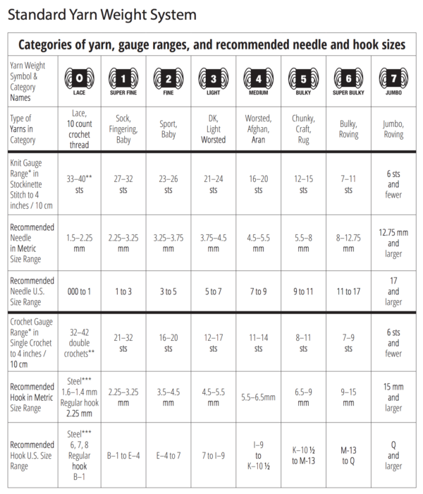 Understanding the Standard Yarn Weight System: A Beginner's Essential Guide  