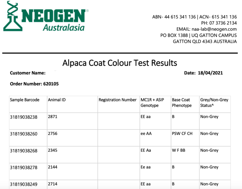 NeoGen Alpaca Coat Color Test Results Example