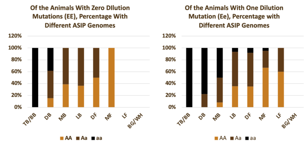 10. Investigating the Relationship Between MC1R and Blonde Hair - wide 1