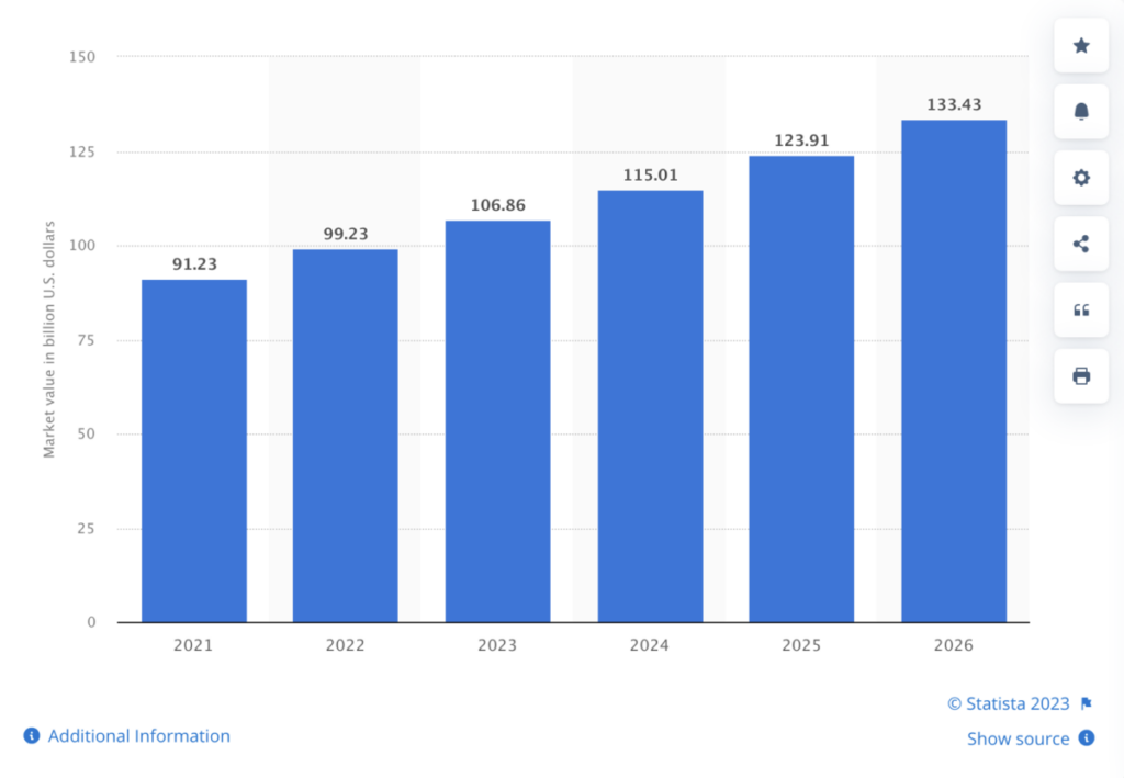 Fast fashion market value forecast worldwide from 2021 to 2026